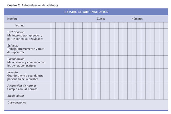 Evaluar en educación física a partir de los progresos del alumnado