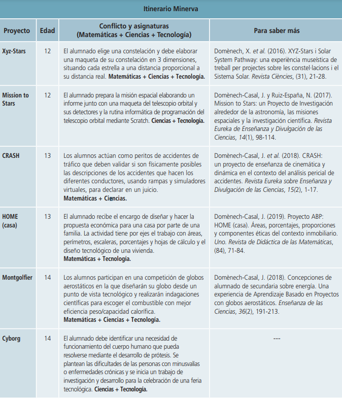 Tabla1