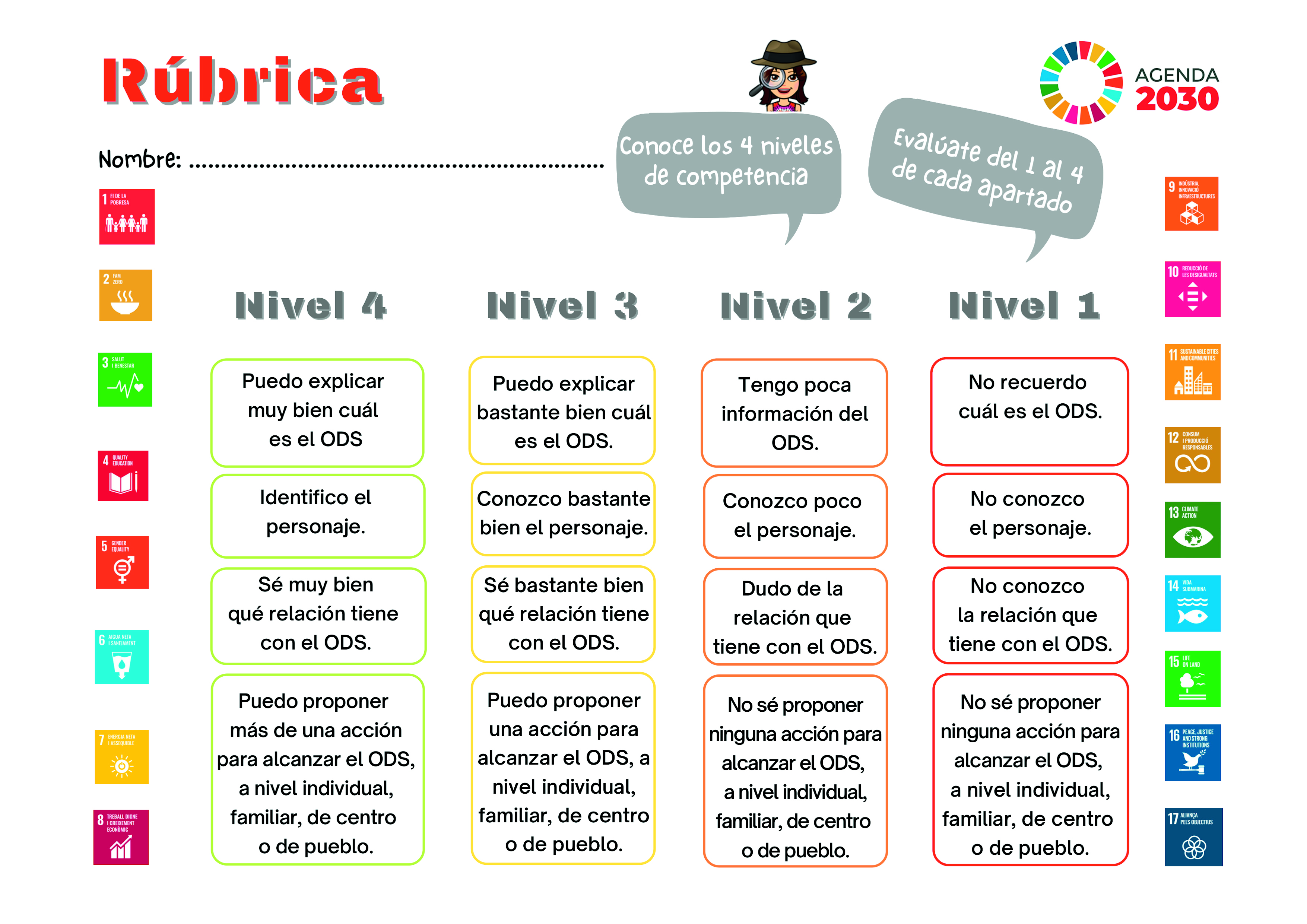 Imagen de la rúbrica de evaluación para la ODS