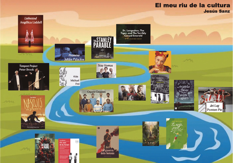 Representación visual «Mi río de cultura»