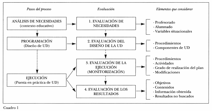 Cuadro 1