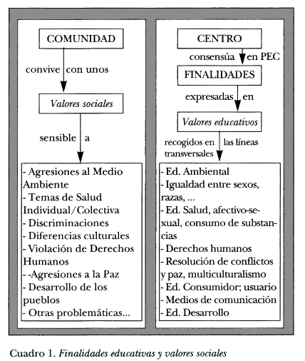 Cuadro 1