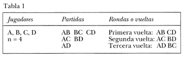 Tabla 1