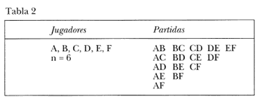 Tabla 2