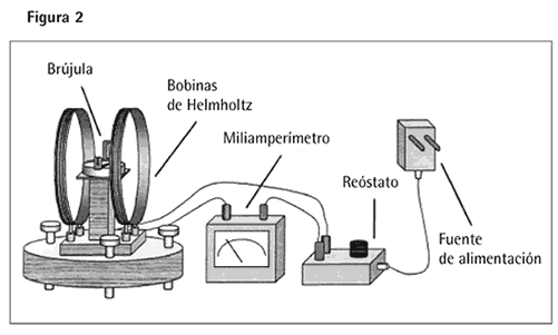 figura 2