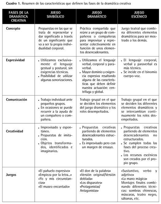 cuadro 1