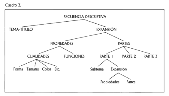 El Trabajo De Lengua En Una Unidad Globalizada Del Tercer Ciclo De Primaria Especialistas En