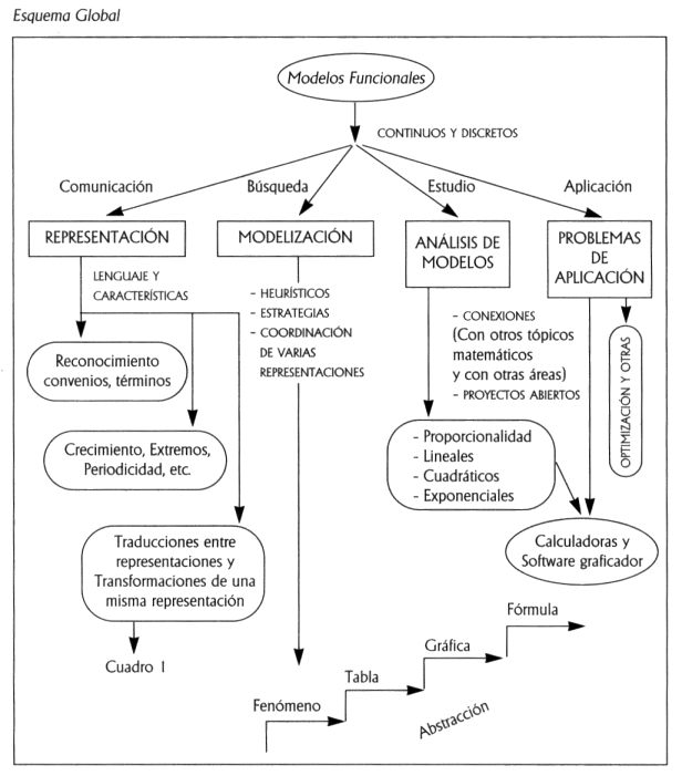 Esquema 1