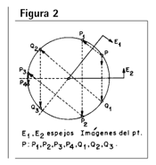 Figura 2