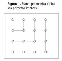 Figura 1